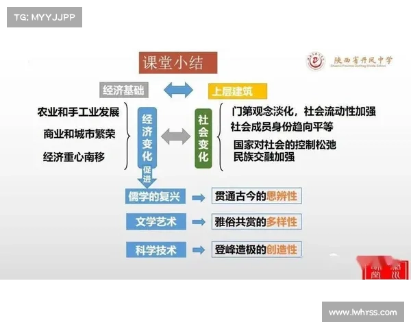 社会变迁与文化交流互动态势对现代社会发展的深刻影响分析 社会变迁与文化交流互动态势对现代社会发展的深刻影响分析