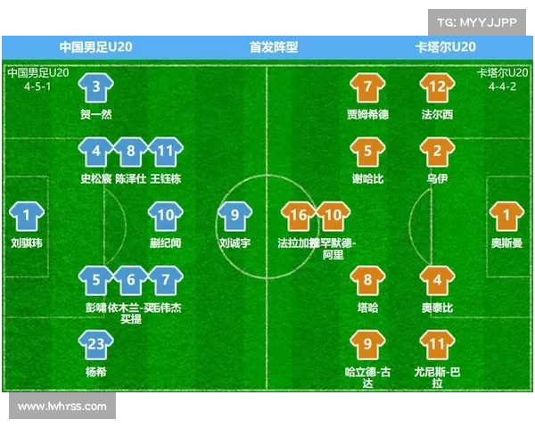 卡塔尔国足连败原因剖析:五大关键因素深度揭秘 卡塔尔国足连败原因剖析:五大关键因素深度揭秘